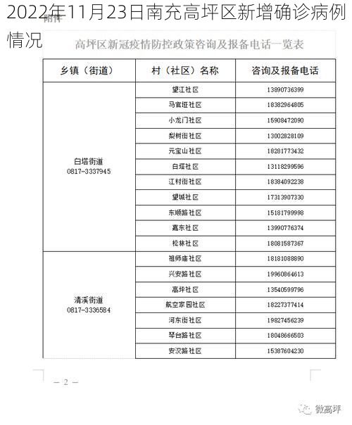 2022年11月23日南充高坪区新增确诊病例情况