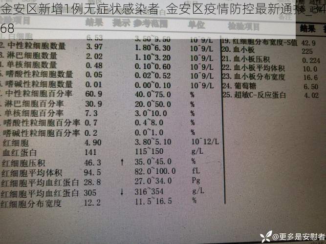 金安区新增1例无症状感染者  金安区疫情防控最新通报_34368