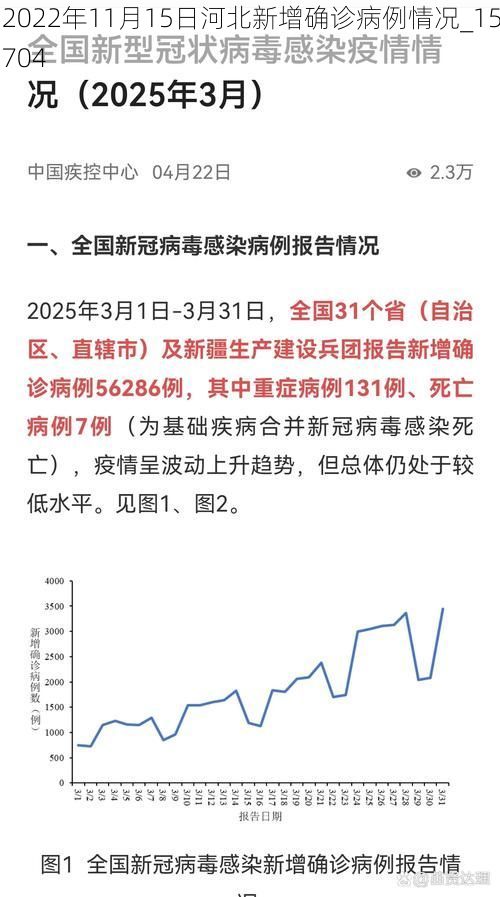 2022年11月15日河北新增确诊病例情况_15704