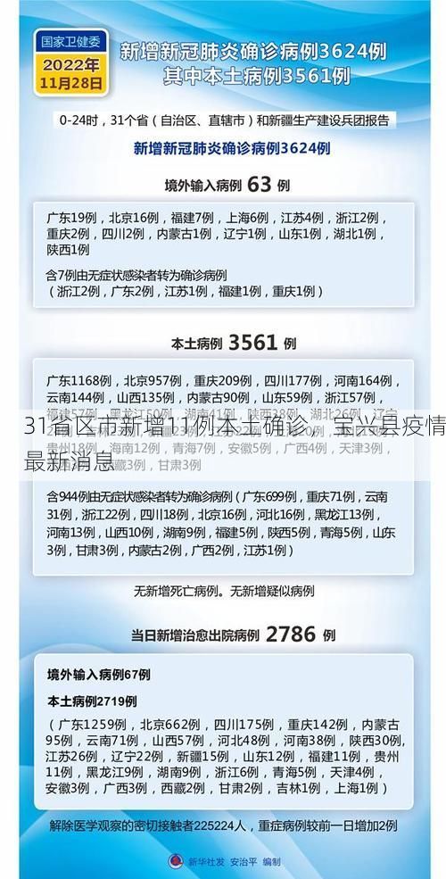 31省区市新增11例本土确诊，宝兴县疫情最新消息