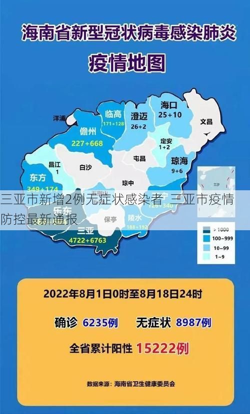 三亚市新增2例无症状感染者  三亚市疫情防控最新通报