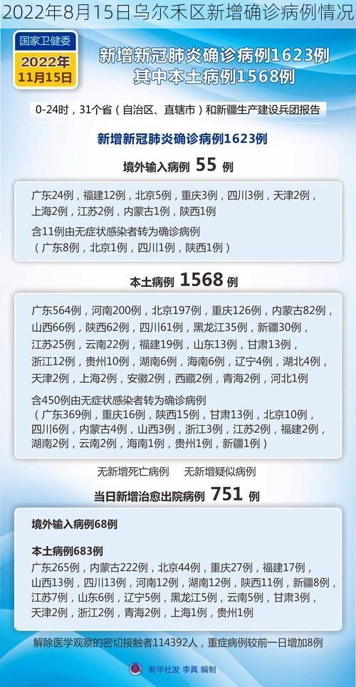 2022年8月15日乌尔禾区新增确诊病例情况