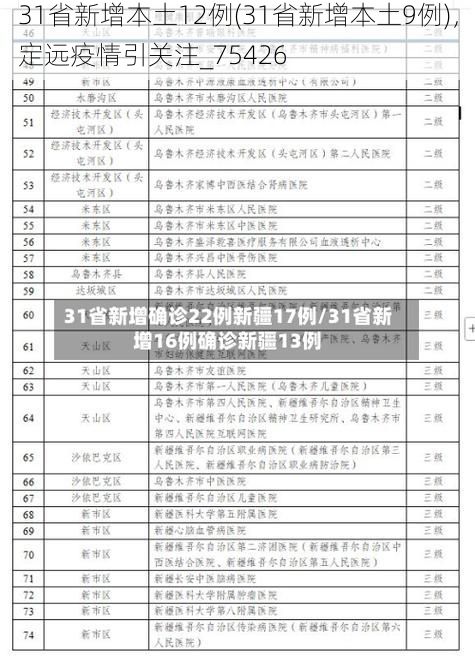 31省新增本土12例(31省新增本土9例)，定远疫情引关注_75426