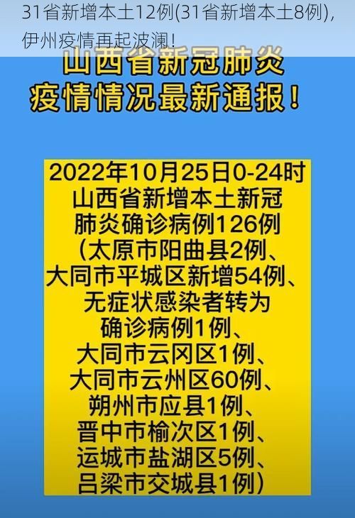 31省新增本土12例(31省新增本土8例)，伊州疫情再起波澜！