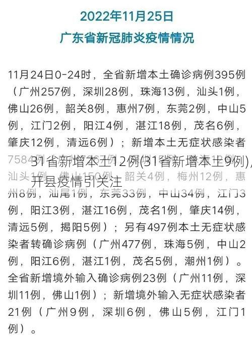 31省新增本土12例(31省新增本土9例)，开县疫情引关注
