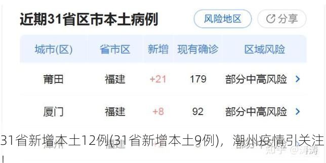31省新增本土12例(31省新增本土9例)，潮州疫情引关注！