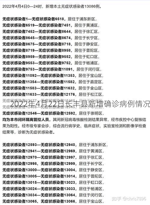 2022年4月22日长丰县新增确诊病例情况