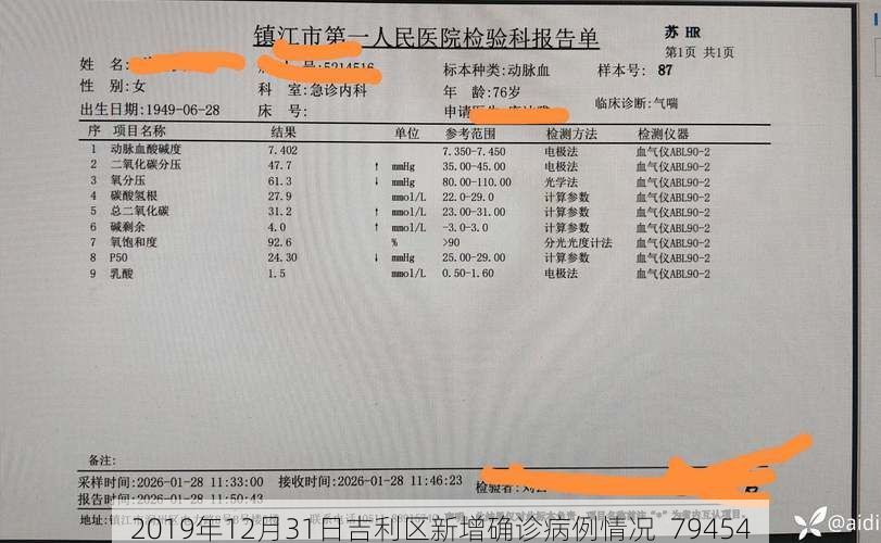 2019年12月31日吉利区新增确诊病例情况_79454