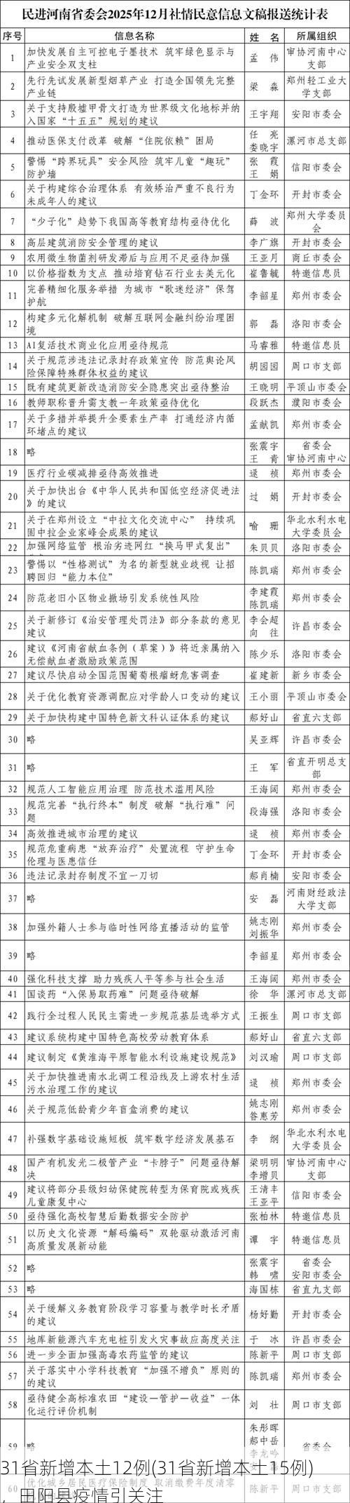 日常科普 第13页