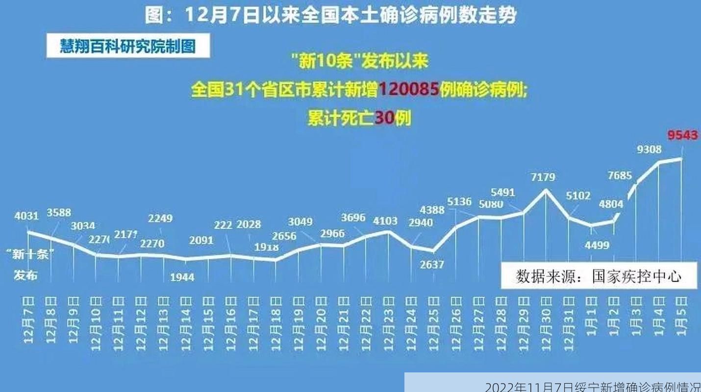 2022年11月7日绥宁新增确诊病例情况