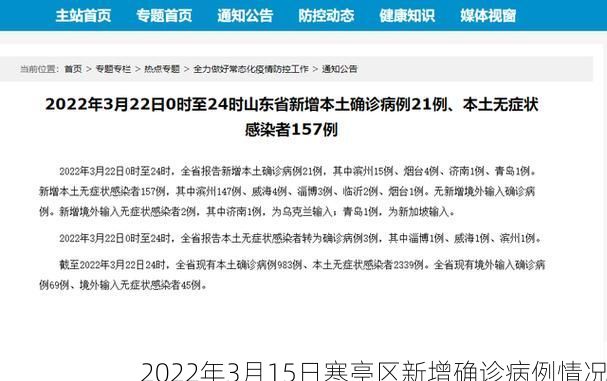 2022年3月15日寒亭区新增确诊病例情况