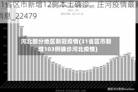 31省区市新增12例本土确诊，庄河疫情最新消息_22479