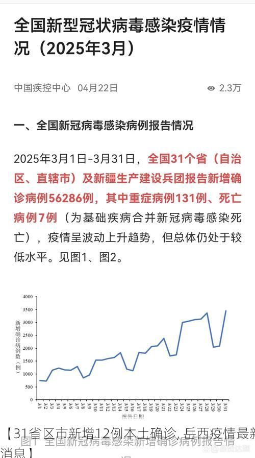 【31省区市新增12例本土确诊, 岳西疫情最新消息】