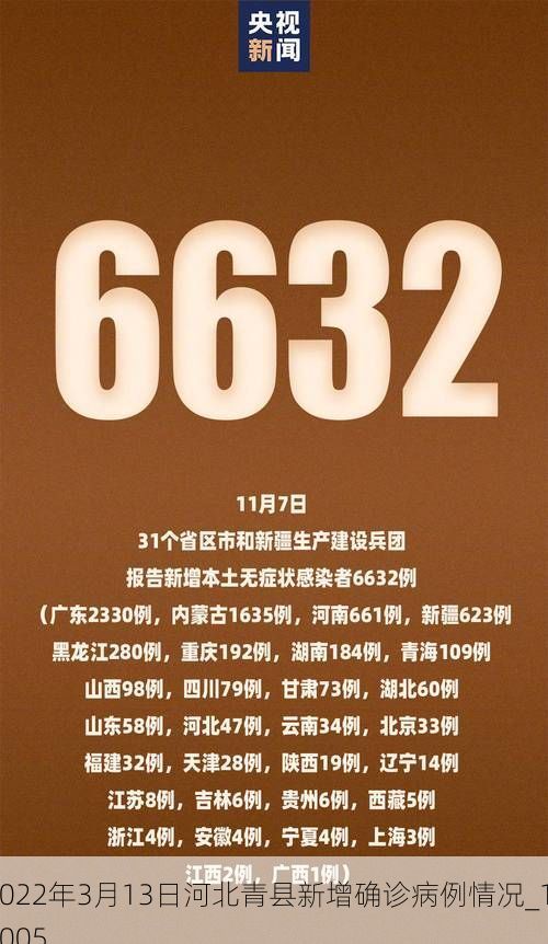 2022年3月13日河北青县新增确诊病例情况_18005