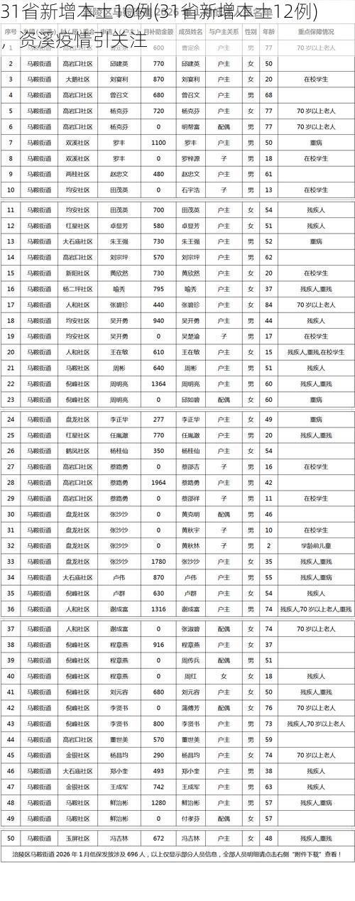 日常记录 第8页