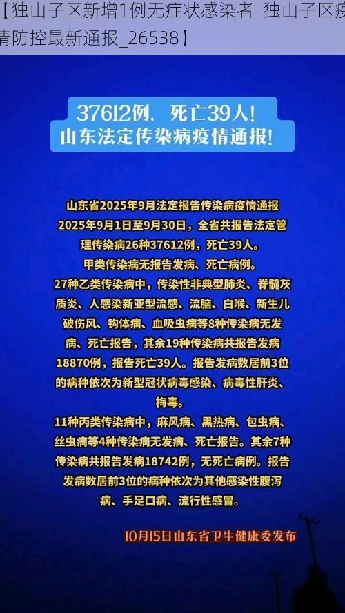 【独山子区新增1例无症状感染者  独山子区疫情防控最新通报_26538】
