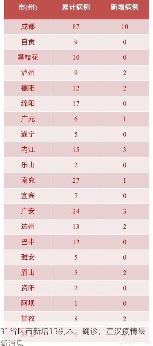 日常科普 第10页