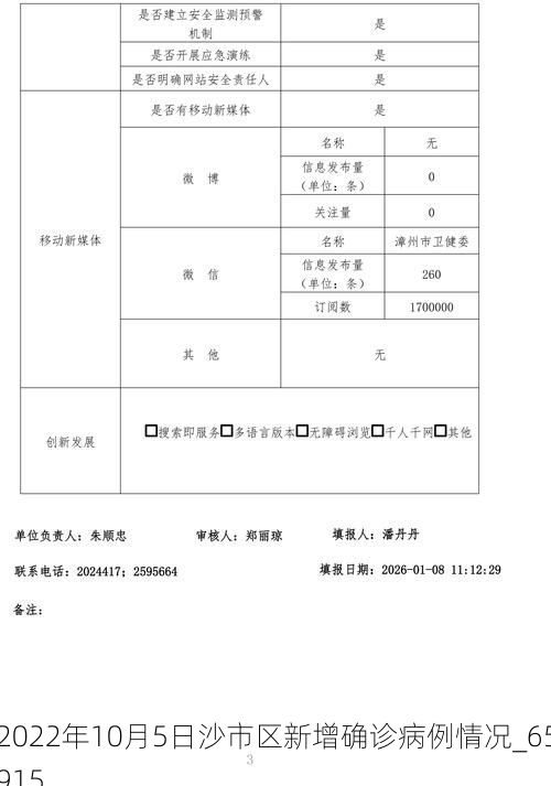 2022年10月5日沙市区新增确诊病例情况_65915
