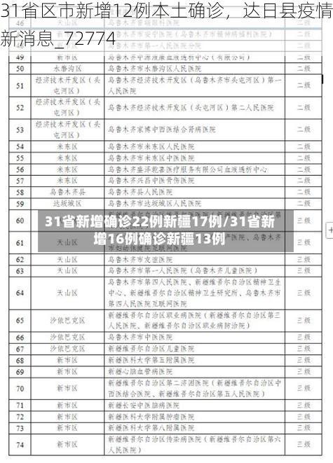 31省区市新增12例本土确诊，达日县疫情最新消息_72774
