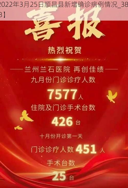 【2022年3月25日顺昌县新增确诊病例情况_38788】
