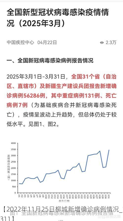 【2022年11月25日柳城新增确诊病例情况_15311】