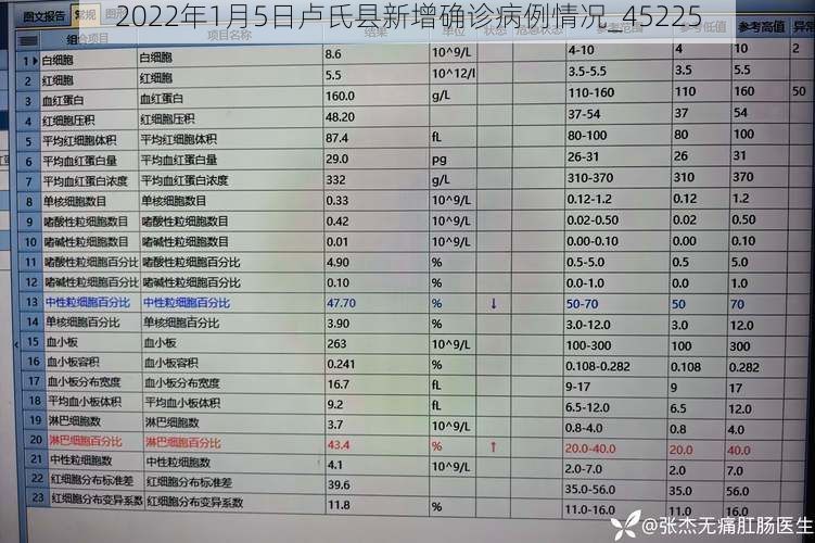 2022年1月5日卢氏县新增确诊病例情况_45225