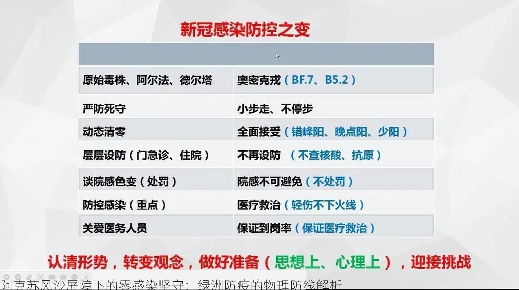阿克苏风沙屏障下的零感染坚守：绿洲防疫的物理防线解析