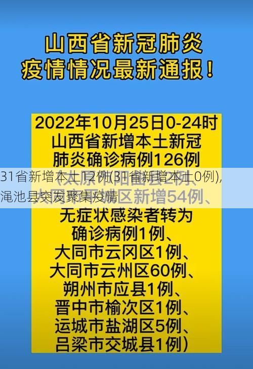 31省新增本土12例(31省新增本土0例), 渑池县突发聚集疫情