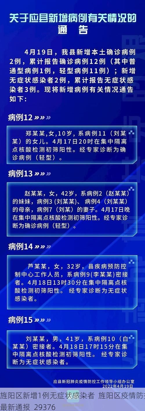 旌阳区新增1例无症状感染者  旌阳区疫情防控最新通报_29376