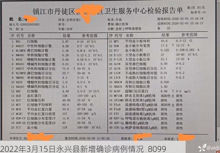 2022年3月15日永兴县新增确诊病例情况_8099