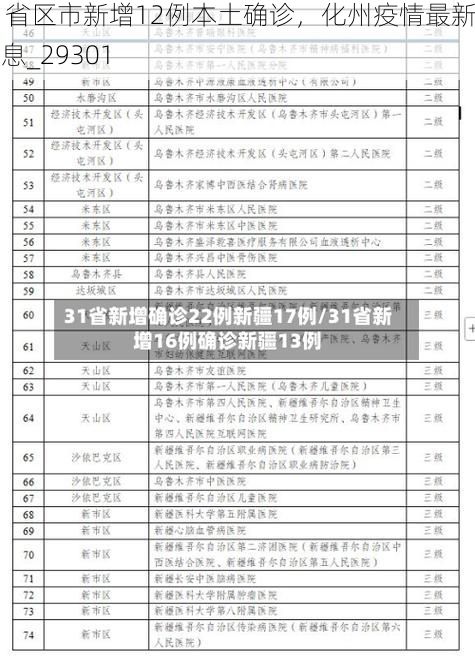 生活百科 第7页