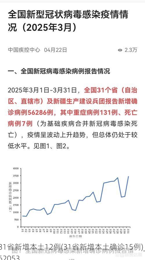 日常记录 第6页