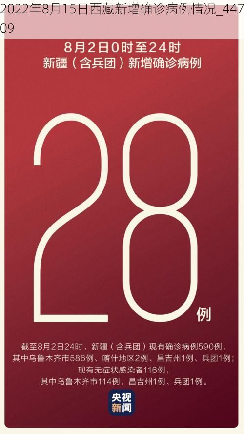 2022年8月15日西藏新增确诊病例情况_44709