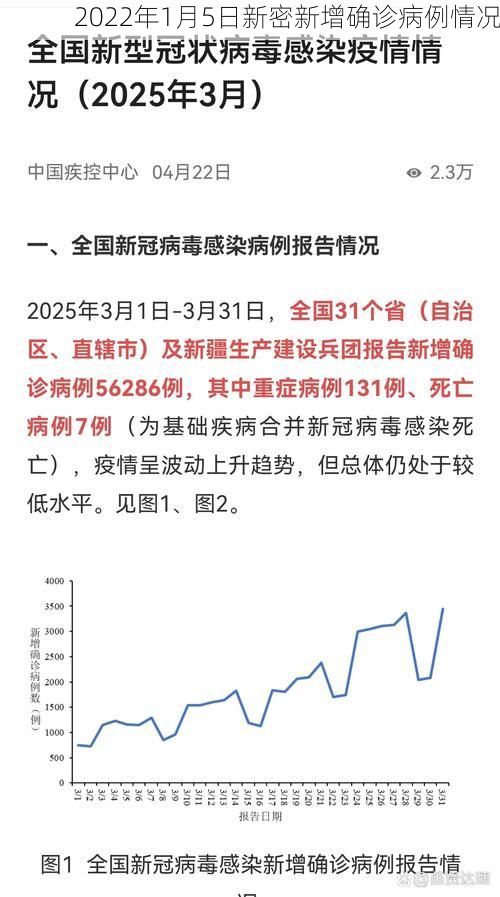2022年1月5日新密新增确诊病例情况