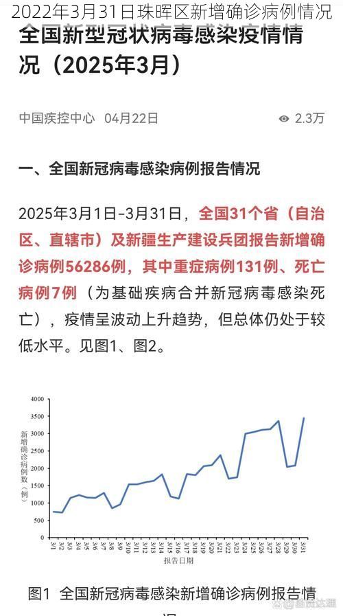 2022年3月31日珠晖区新增确诊病例情况