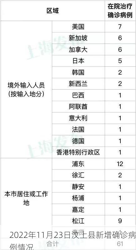 2022年11月23日汶上县新增确诊病例情况