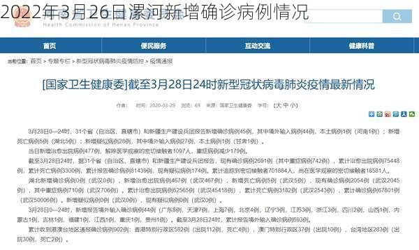 2022年3月26日漯河新增确诊病例情况
