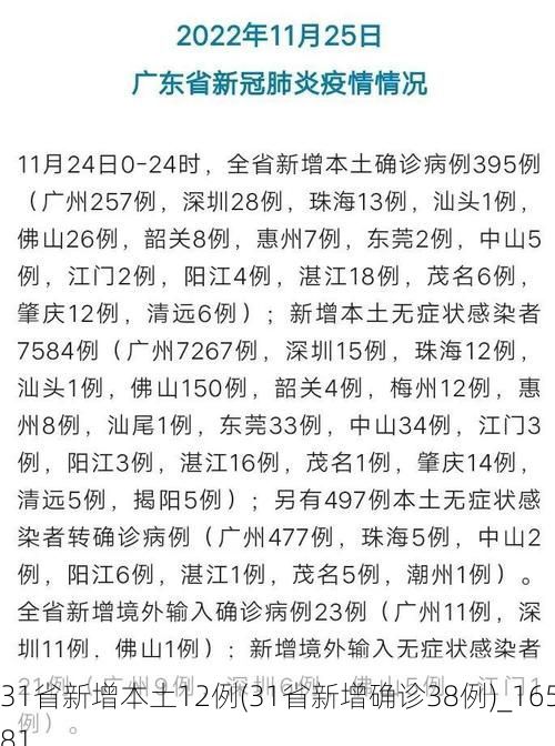 31省新增本土12例(31省新增确诊38例)_16581