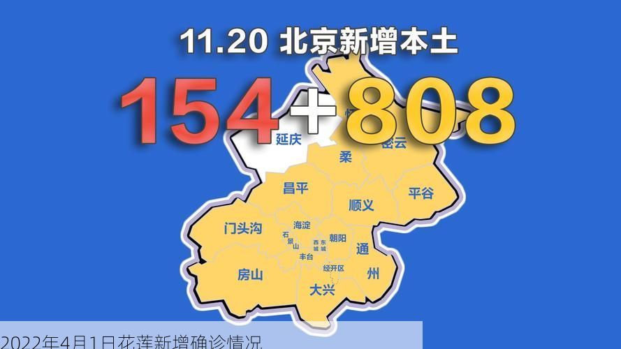 2022年4月1日花莲新增确诊情况