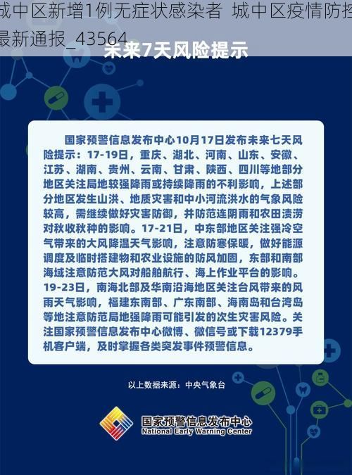 城中区新增1例无症状感染者  城中区疫情防控最新通报_43564