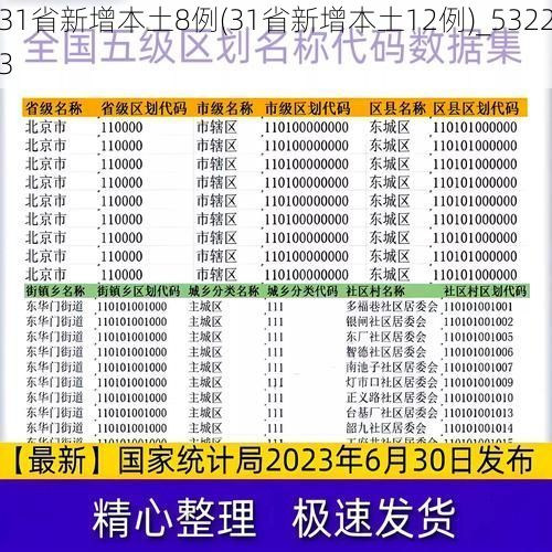 31省新增本土8例(31省新增本土12例)_53223