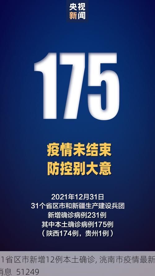 31省区市新增12例本土确诊, 洮南市疫情最新消息_51249