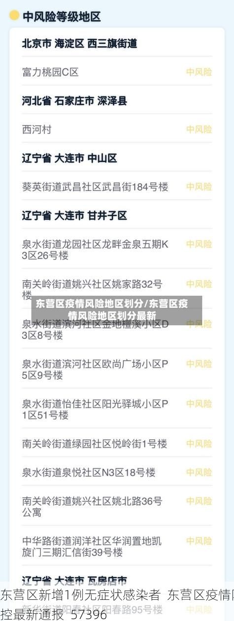 东营区新增1例无症状感染者  东营区疫情防控最新通报_57396