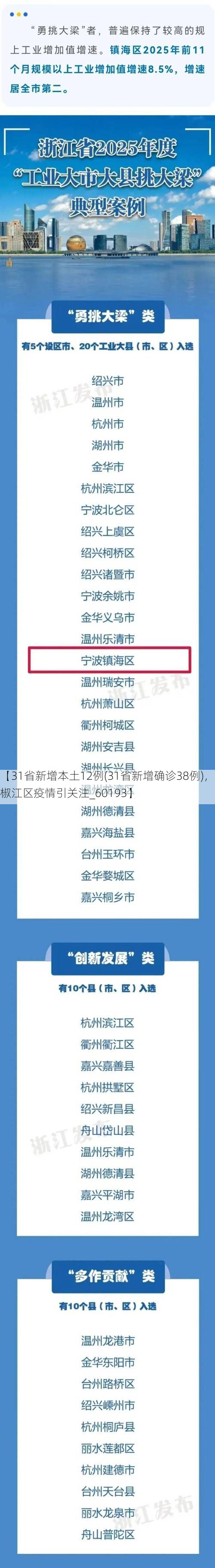 【31省新增本土12例(31省新增确诊38例)，椒江区疫情引关注_60193】