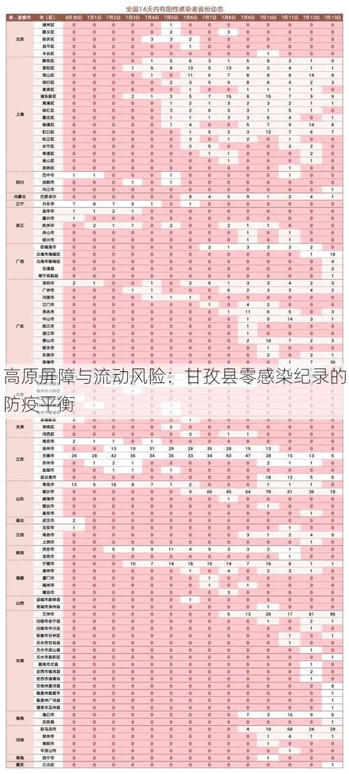 高原屏障与流动风险：甘孜县零感染纪录的防疫平衡