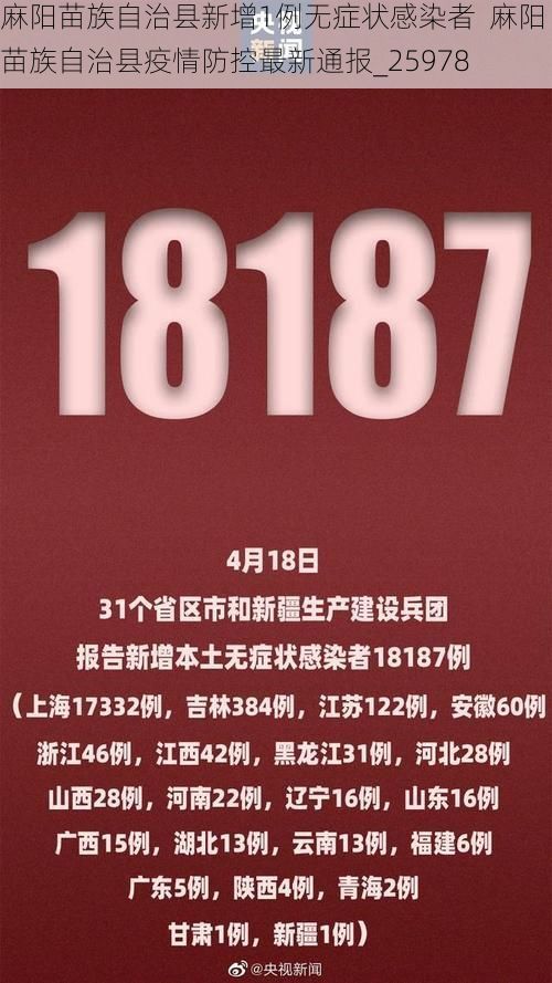 麻阳苗族自治县新增1例无症状感染者  麻阳苗族自治县疫情防控最新通报_25978