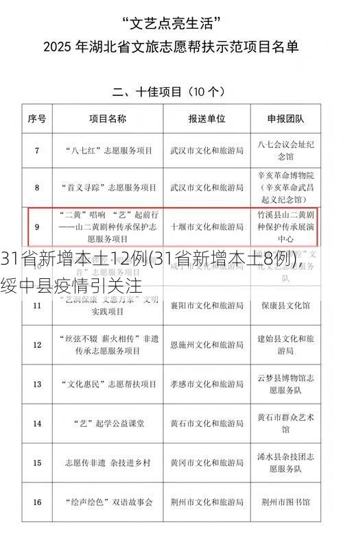 31省新增本土12例(31省新增本土8例)，绥中县疫情引关注