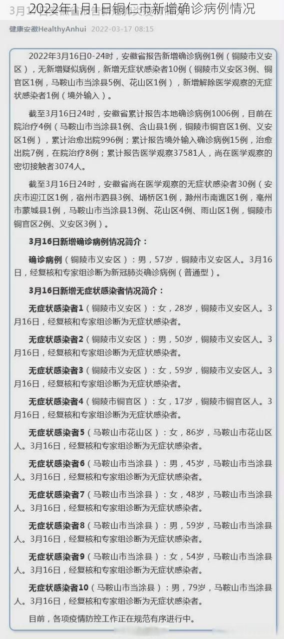 2022年1月1日铜仁市新增确诊病例情况