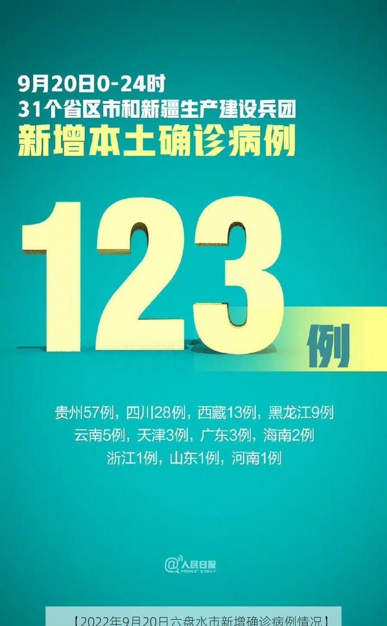 【2022年9月20日六盘水市新增确诊病例情况】