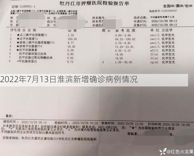 2022年7月13日淮滨新增确诊病例情况